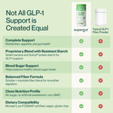 Supergut GLP-1 Daily Support, ingredientes clave en la fórmula con beta-glucano y fibra resistente