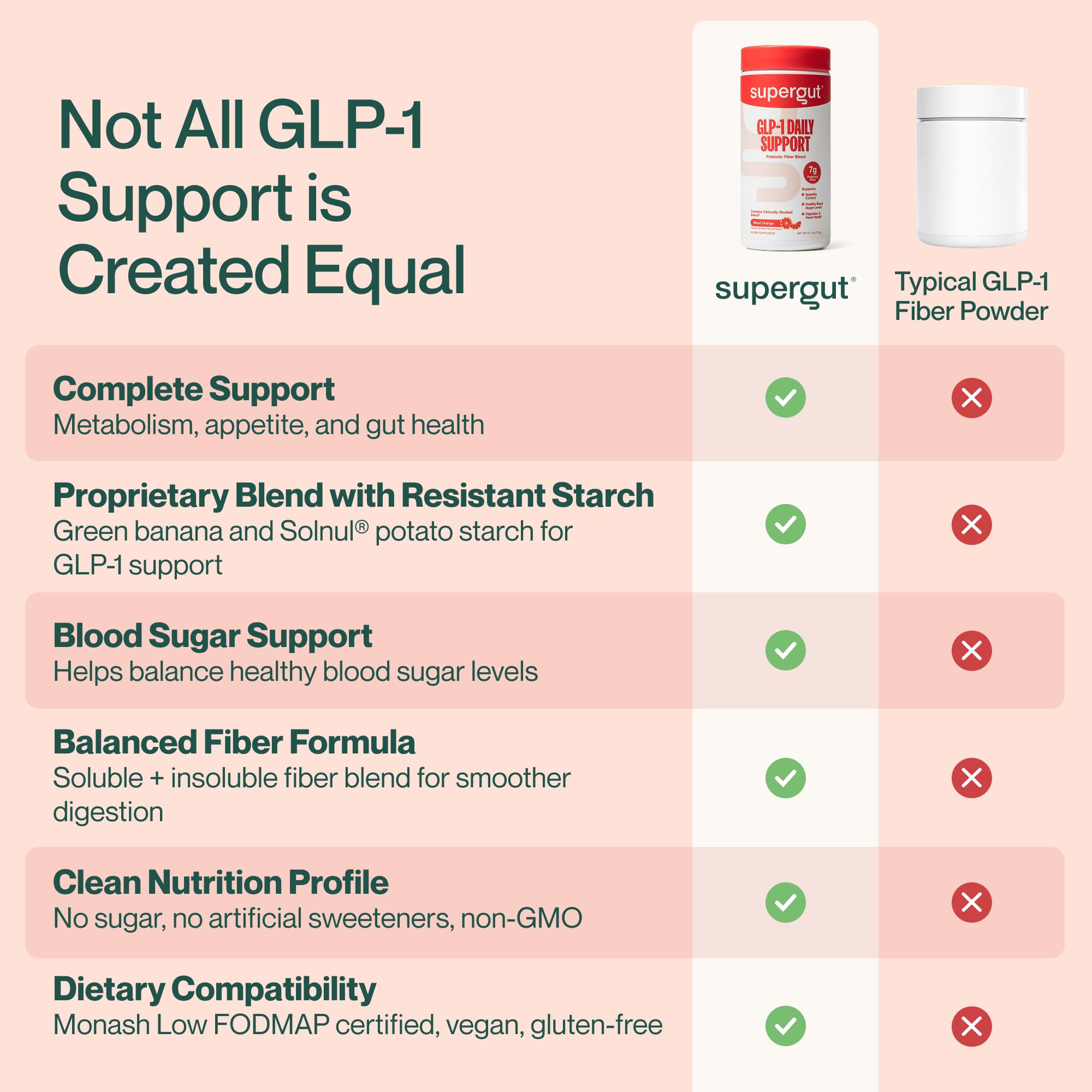 Supergut GLP-1 Daily Support, ingredientes premium para fibra funcional