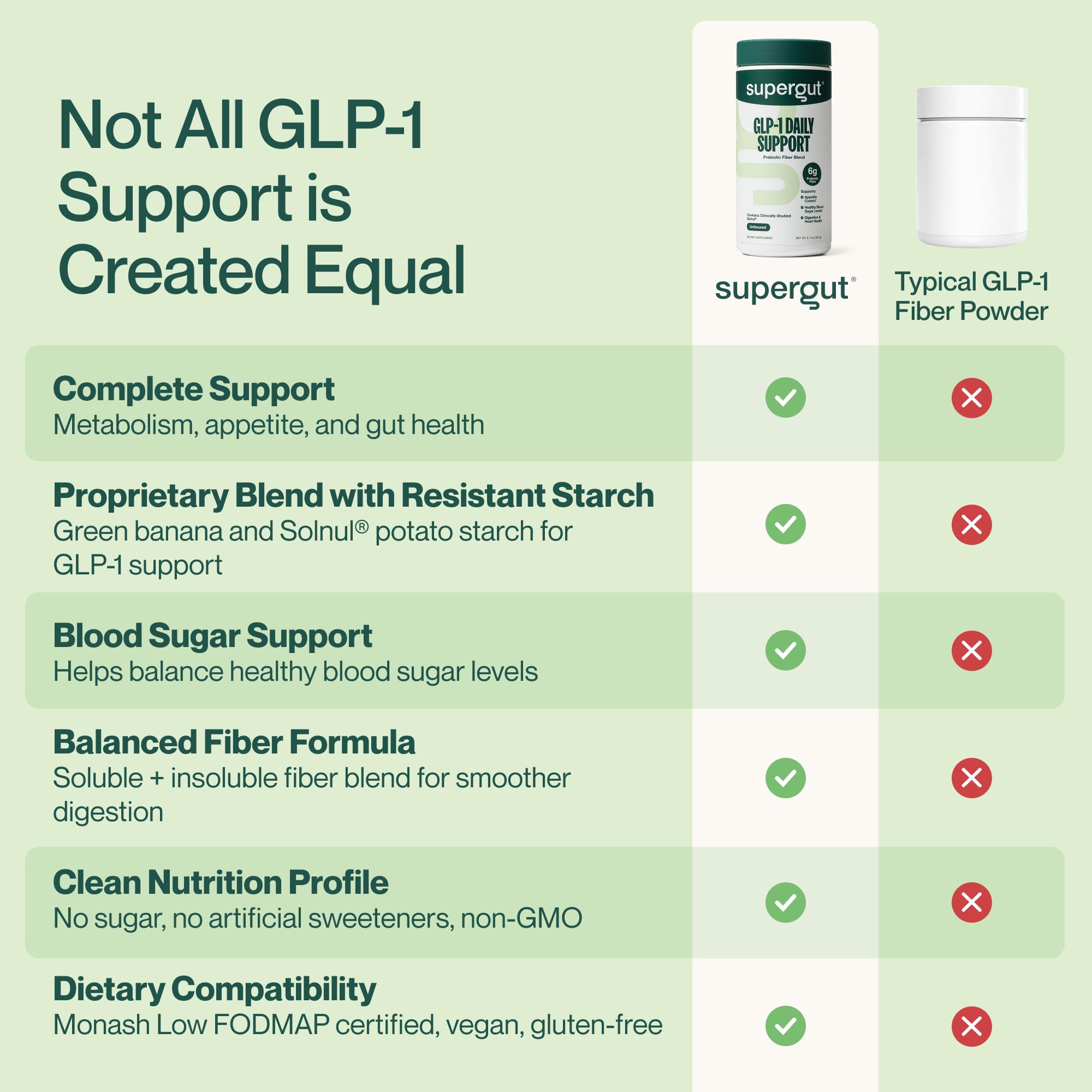 Taza con agua para consumir Supergut GLP1 Diario y apoyar la digestión.