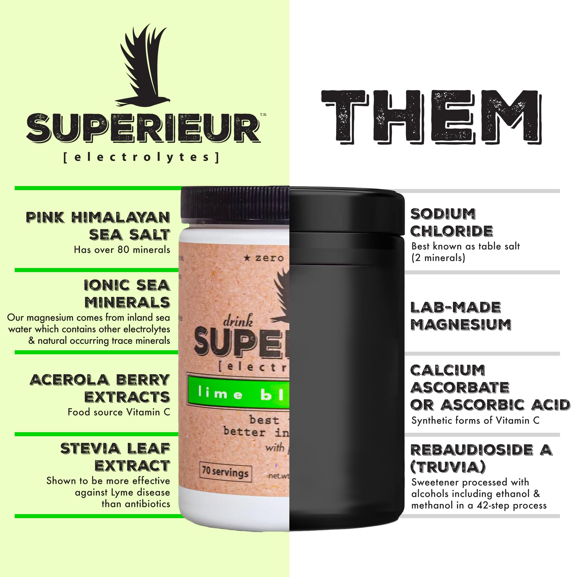 Paquetes de Superieur Electrolytes para llevar y mezclar en cualquier lugar