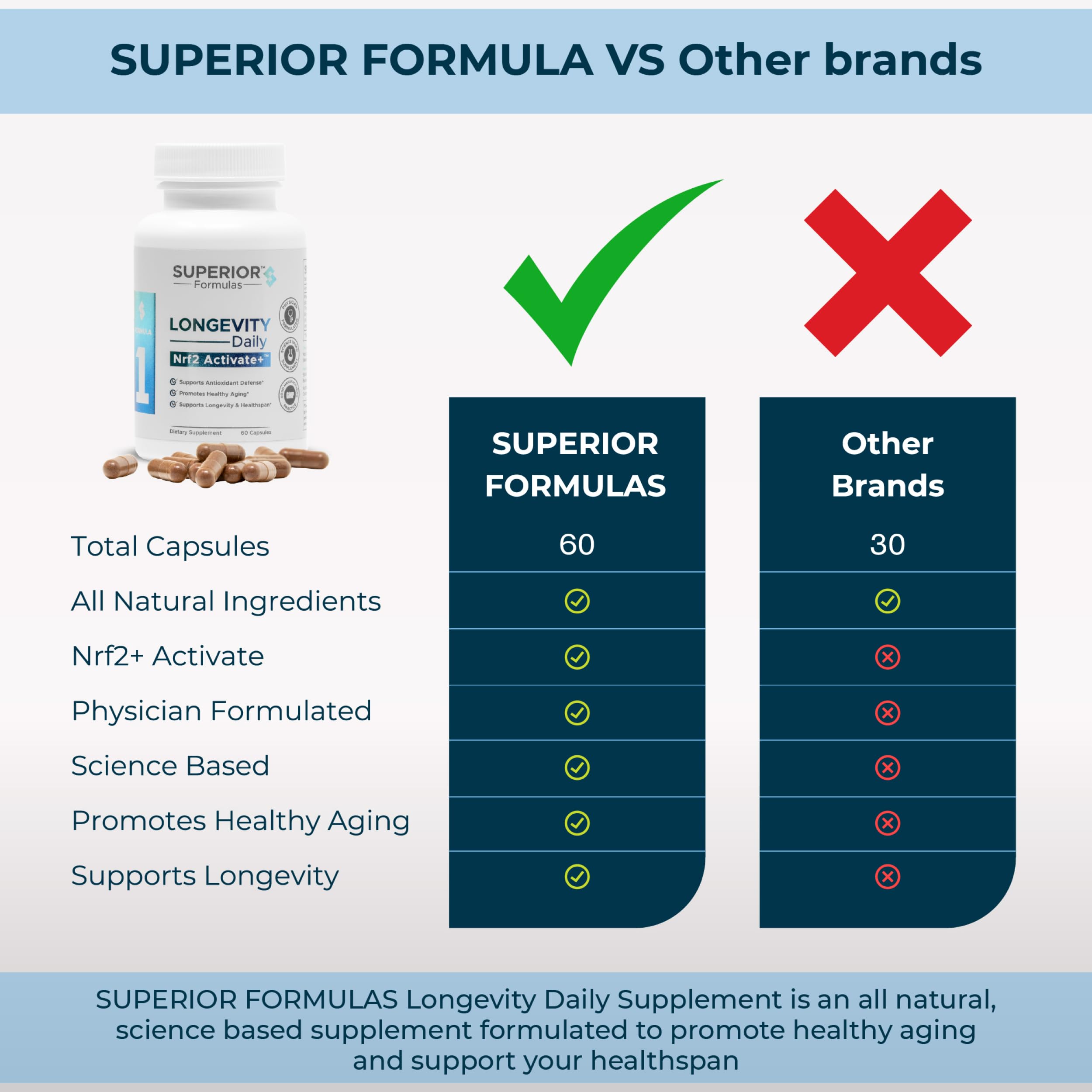 Tapa de seguridad de Superior Formulas NRF2 Activator para uso responsable.