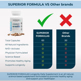 Tapa de seguridad de Superior Formulas NRF2 Activator para uso responsable.