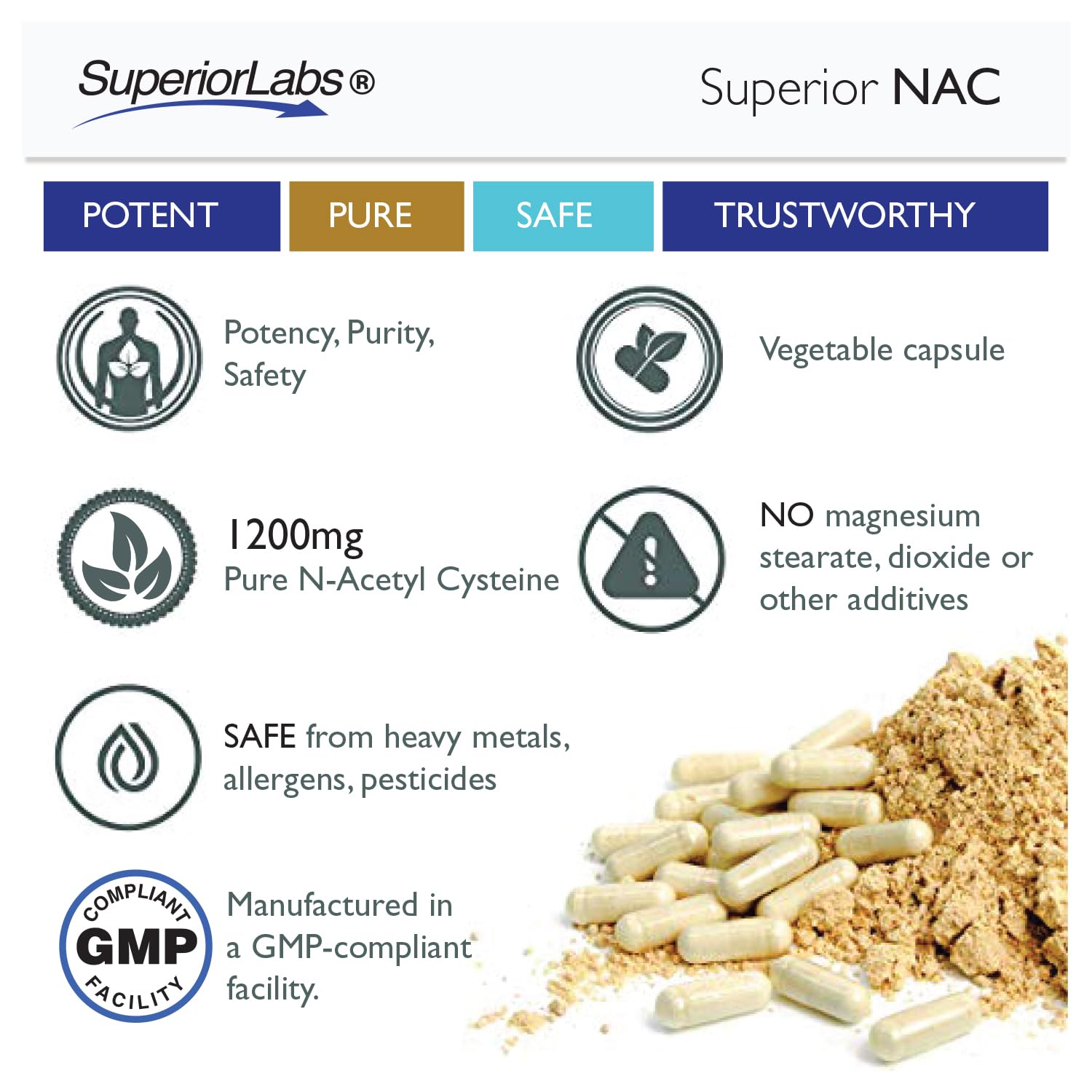 Detalle de etiqueta NAC 1200 mg Superior Labs con composición visible.