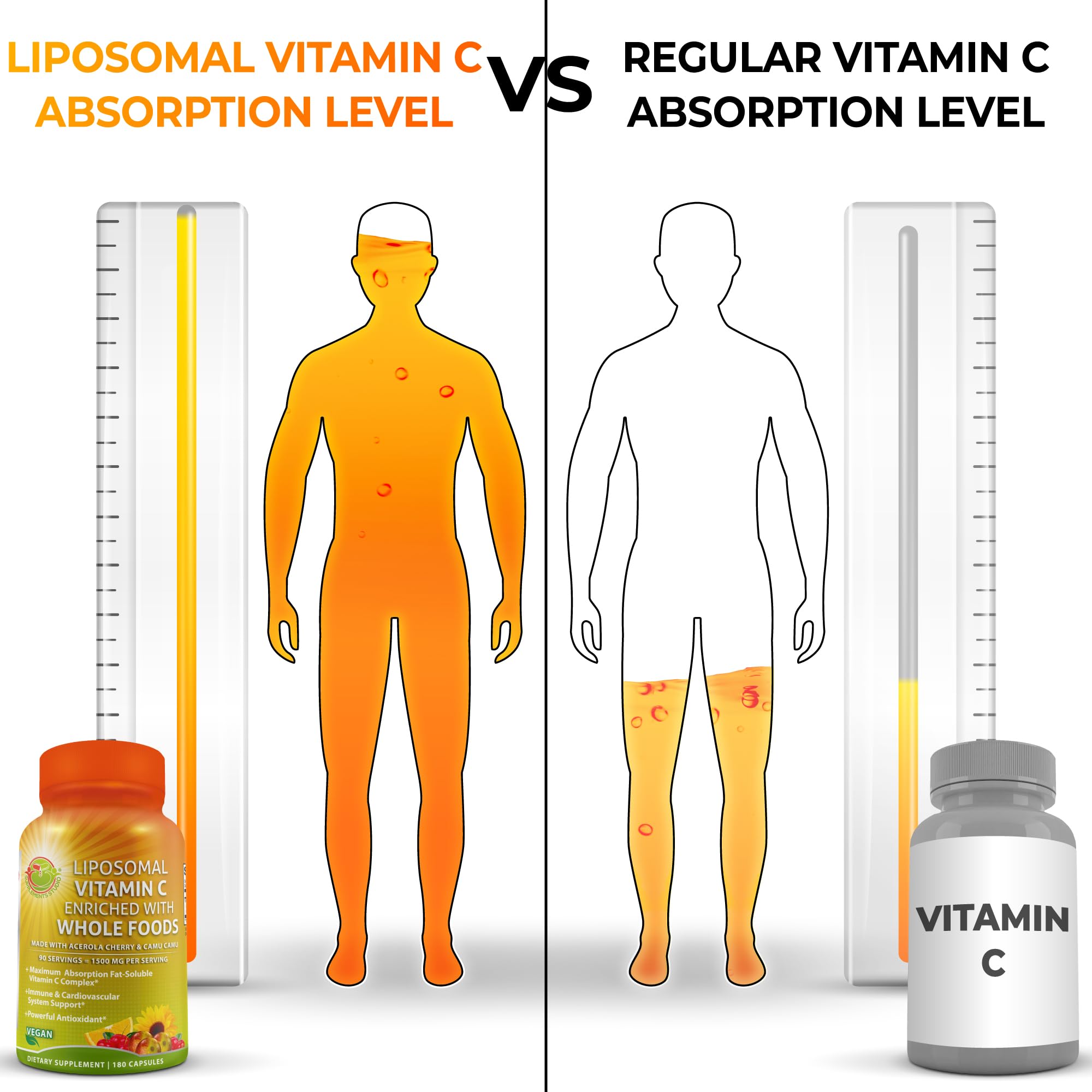 Vitamina C liposomal de SUPPLEMENTS STUDIO, absorcion optima para uso diario