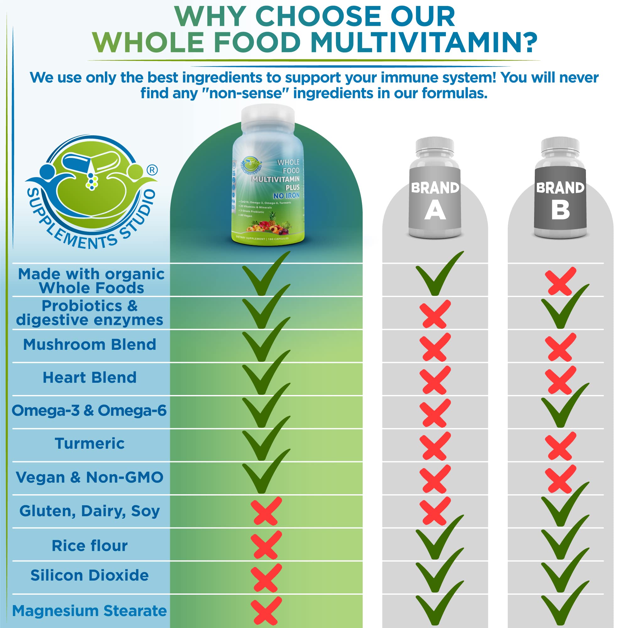 SUPPLEMENTS STUDIO Multivitamin envase reciclable, opción sostenible para tu rutina.