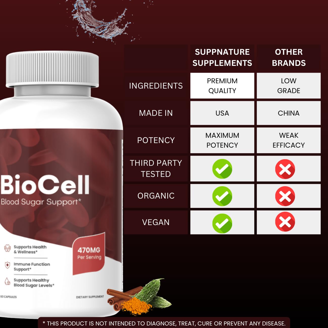 SuppNature Bio Cell Capsules, envase-cartón, empaque seguro y premium para tu hogar.