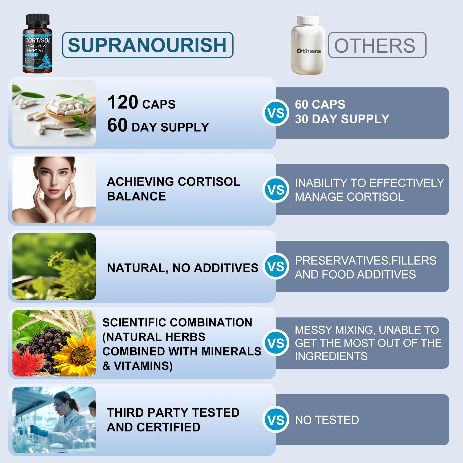 SUPRANOURISH Cortisol Manager: etiqueta frontal clara para seguimiento diario