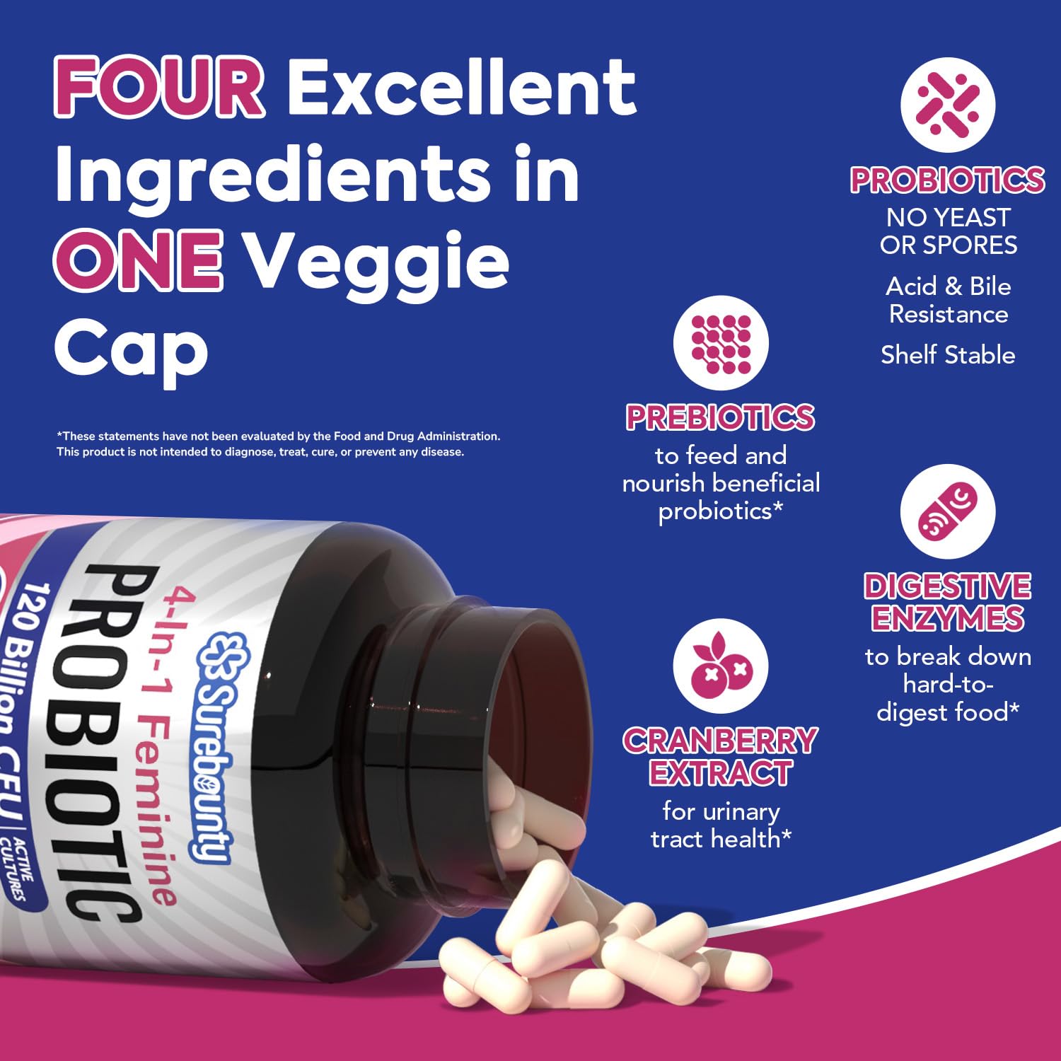 Surebounty Probiotics: cápsula de 120 mil millones CFU para mayor potencia.