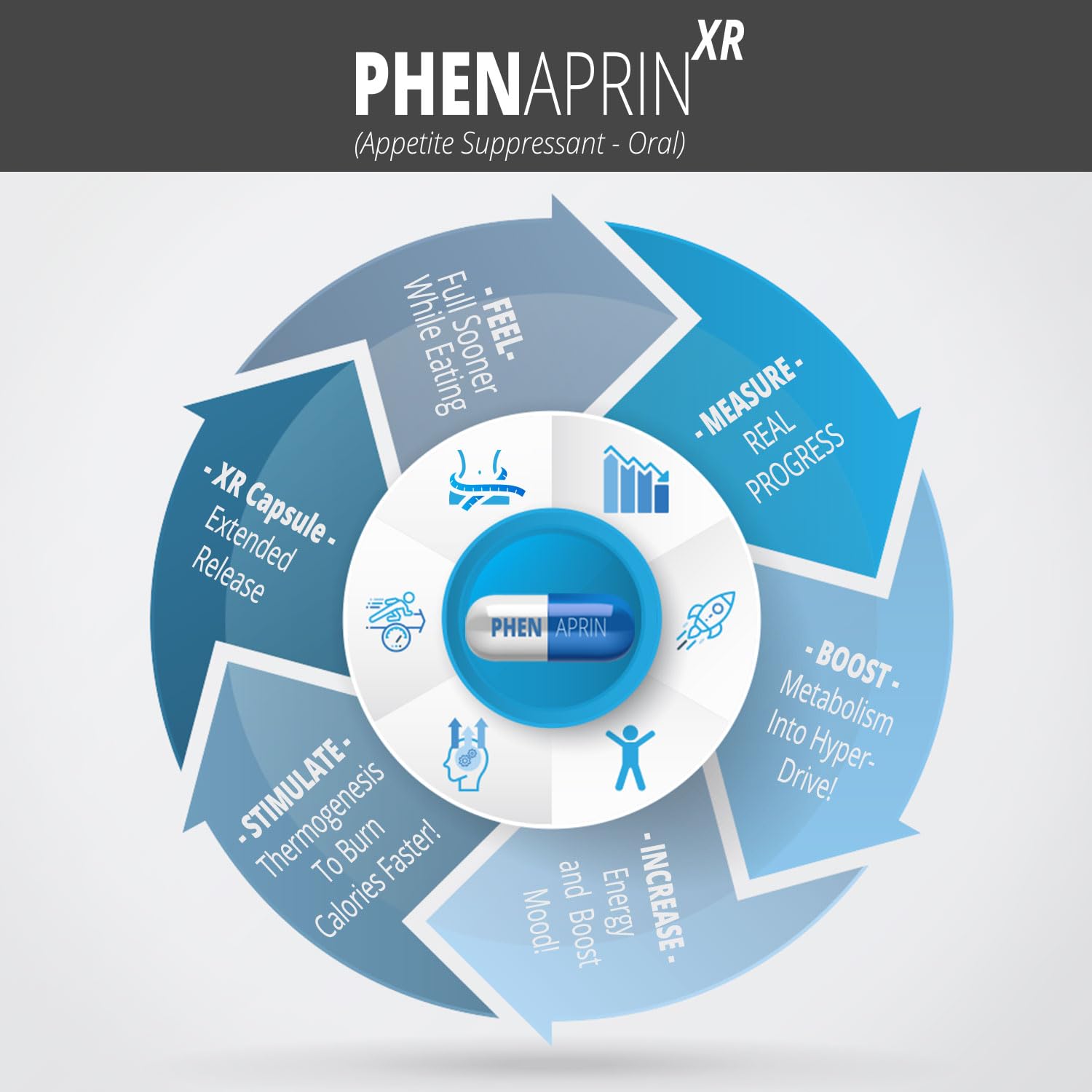 SutraHealth PhenAprin XR, glucomanano, sensación de saciedad tras comidas.