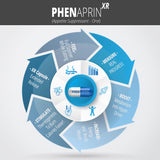 SutraHealth PhenAprin XR, glucomanano, sensación de saciedad tras comidas.