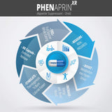 SutraHealth PhenAprin XR, uso diario, apoyo metabólico sin estimulantes para energía sostenida.