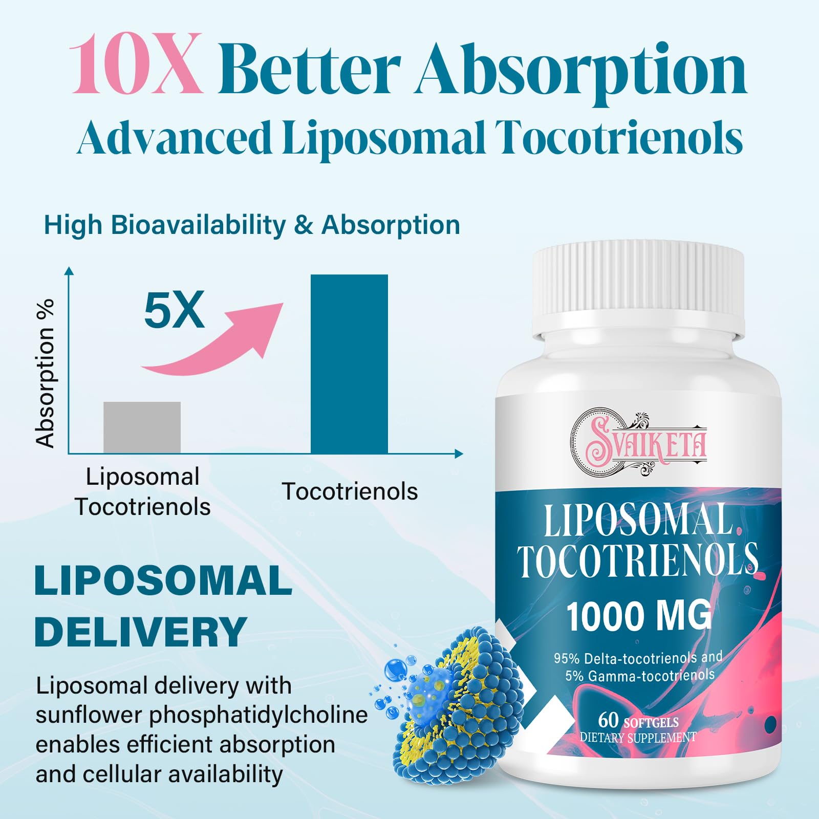 Cápsulas suaves de Svaiketa tocotrienoles liposomales, fáciles de tragar.