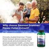  Polen de flor en primer plano, ingrediente clave de Swanson Graminex.