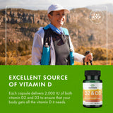 Uso diario con Swanson Vitamin D Complex para apoyo inmune.