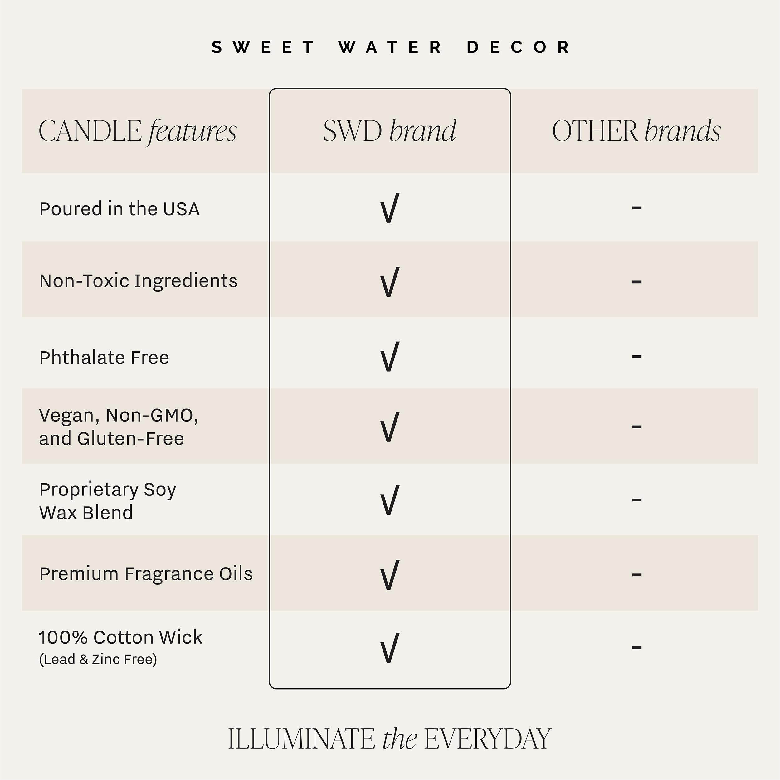 Vela 9oz Sweet Water Decor destaca en espacios pequeños con iluminación suave