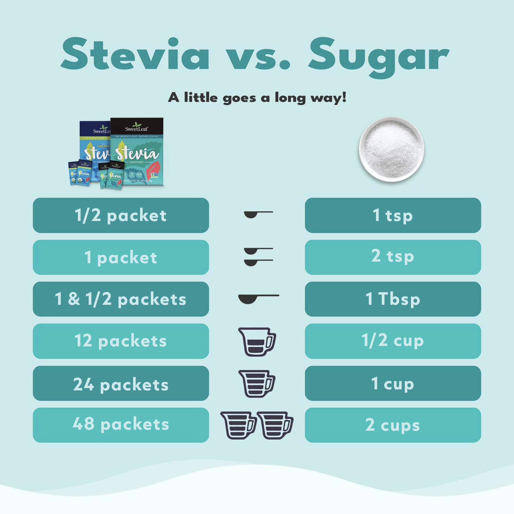 SweetLeaf Stevia sin calorías para bebidas y postres.