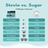 SweetLeaf Stevia sin calorías para bebidas y postres.