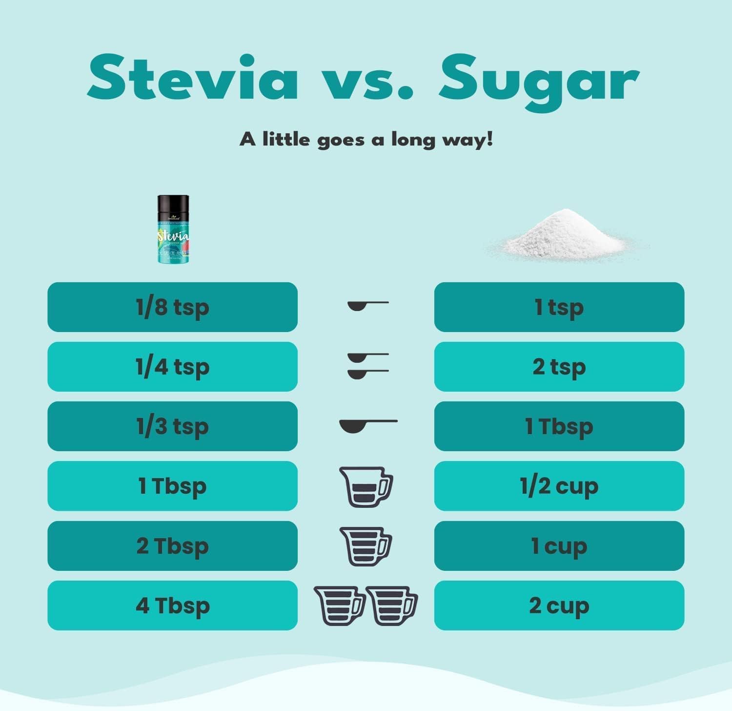 Ideal para avena matutina: SteviaClear añade dulzura sin azúcar.