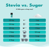 Ideal para avena matutina: SteviaClear añade dulzura sin azúcar.