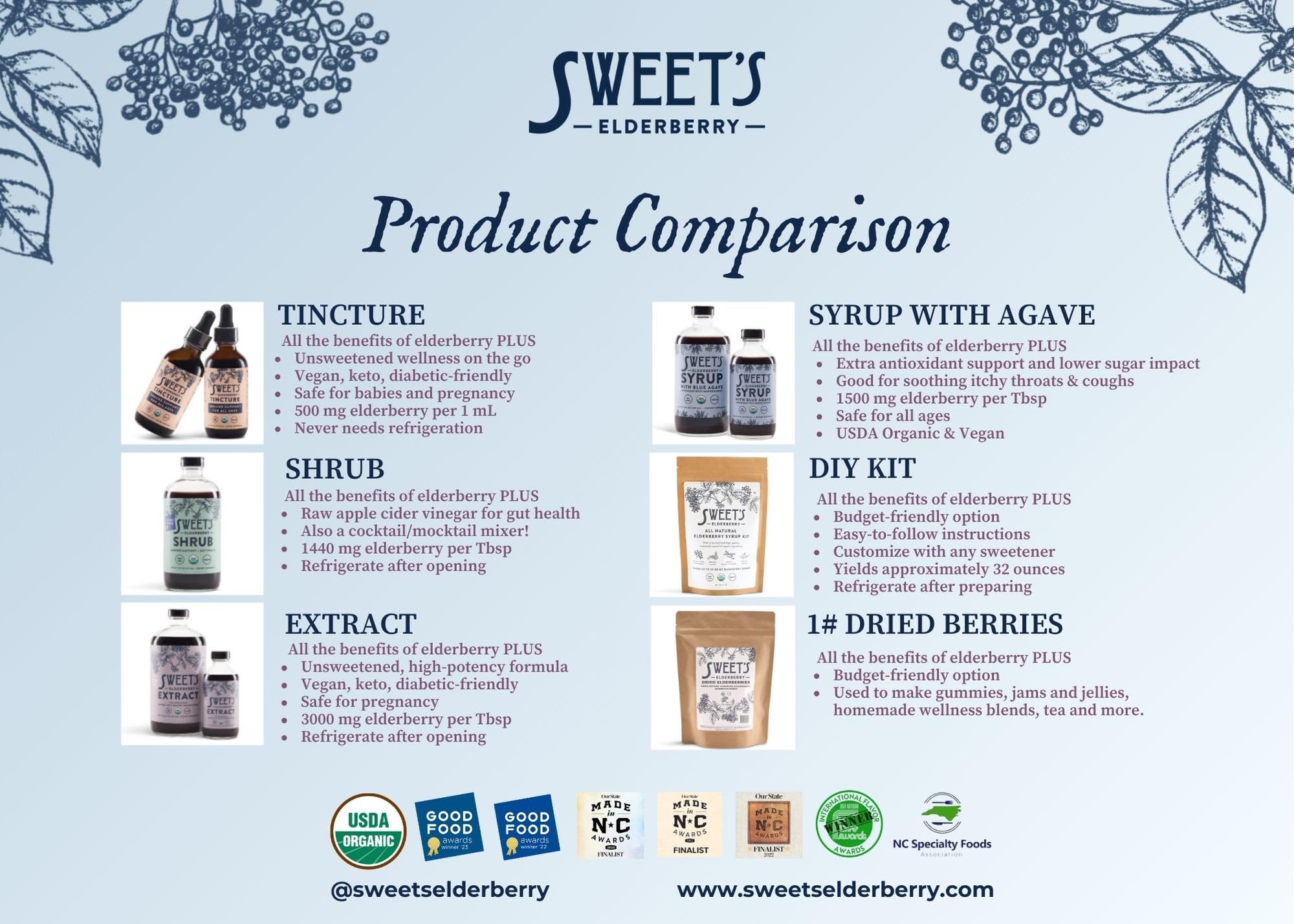 Libre de edulcorantes y conservantes en Sweet's Elderberry Extract