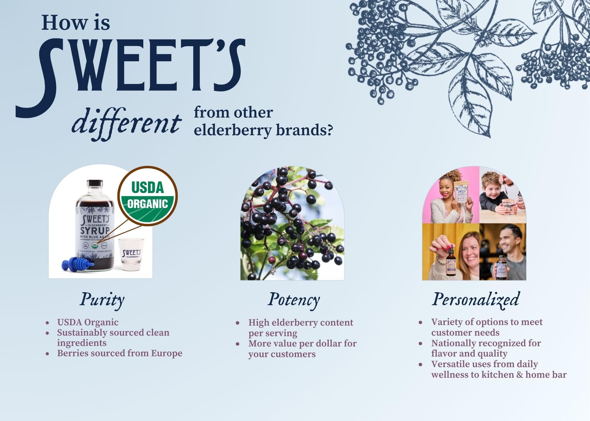 Uso familiar diario con Sweet's Elderberry Extract