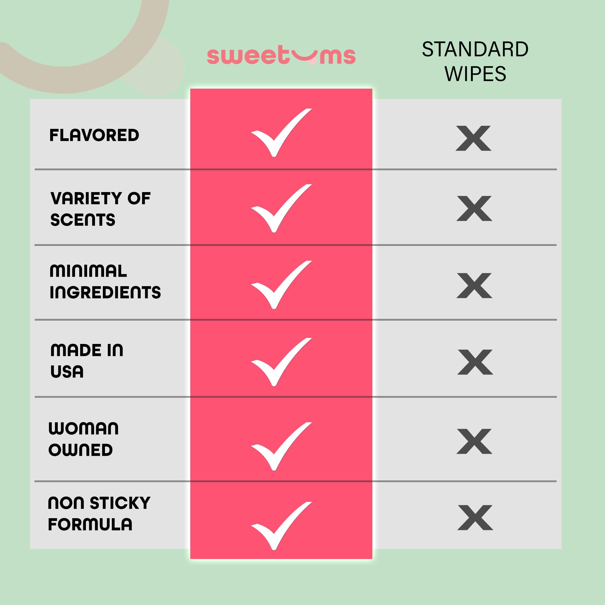 Sweetums: probadas por profesionales para una experiencia suave y segura.