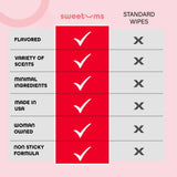 Sweetums: probadas por ginecólogos para una fórmula suave y segura.
