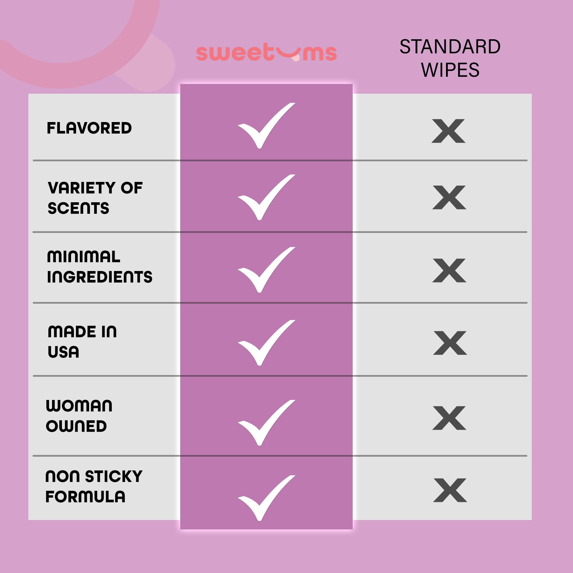Sweetums toallitas sostenibles de fibras vegetales y cruelty-free
