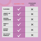Sweetums toallitas sostenibles de fibras vegetales y cruelty-free