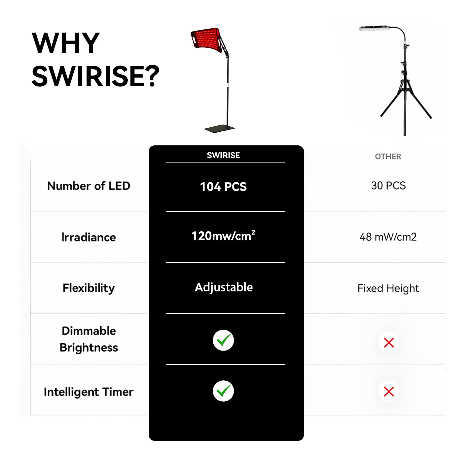 SWIRISE Empaque y garantía con soporte al cliente