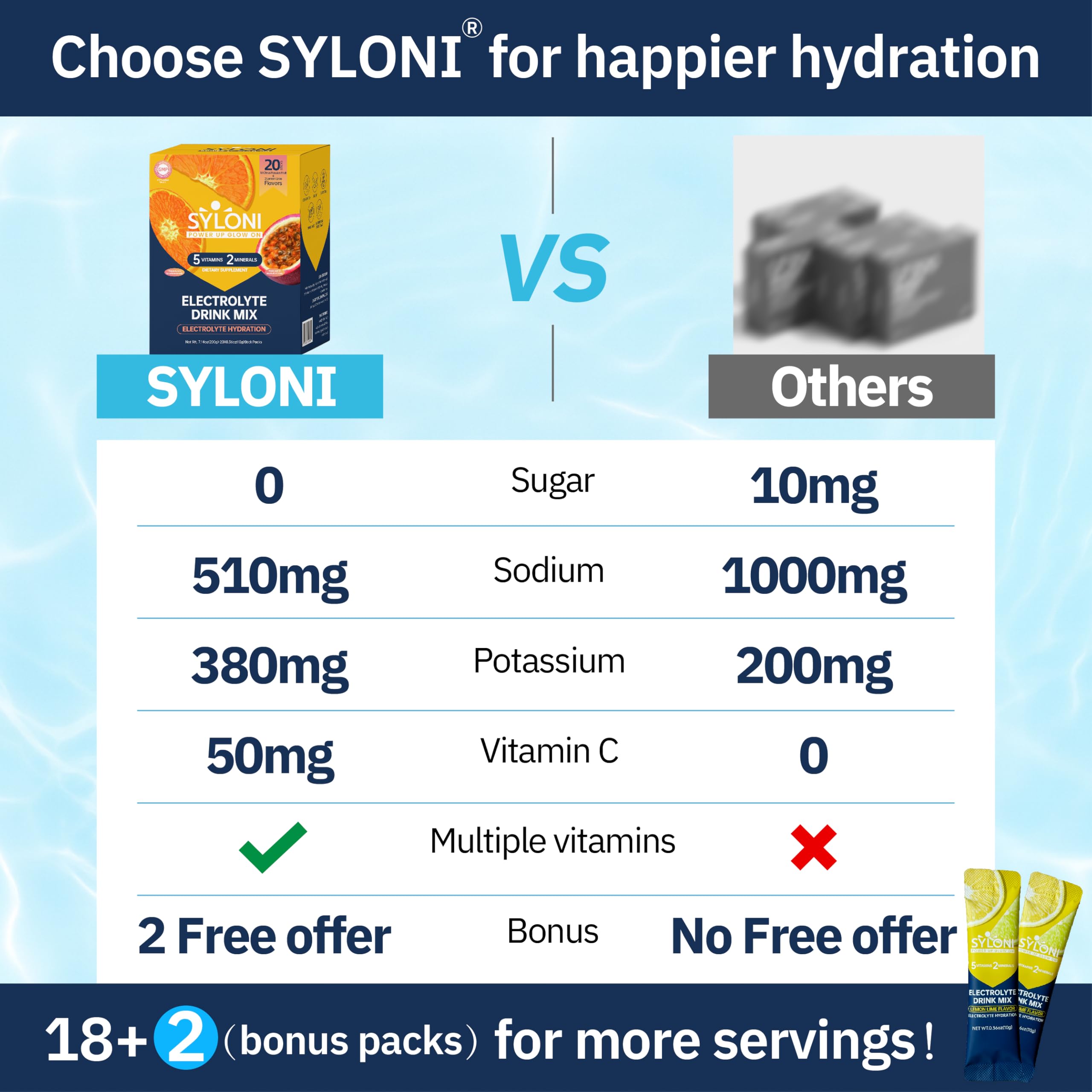 Presentación de 20 unidades Syloni, opción conveniente para días ocupados