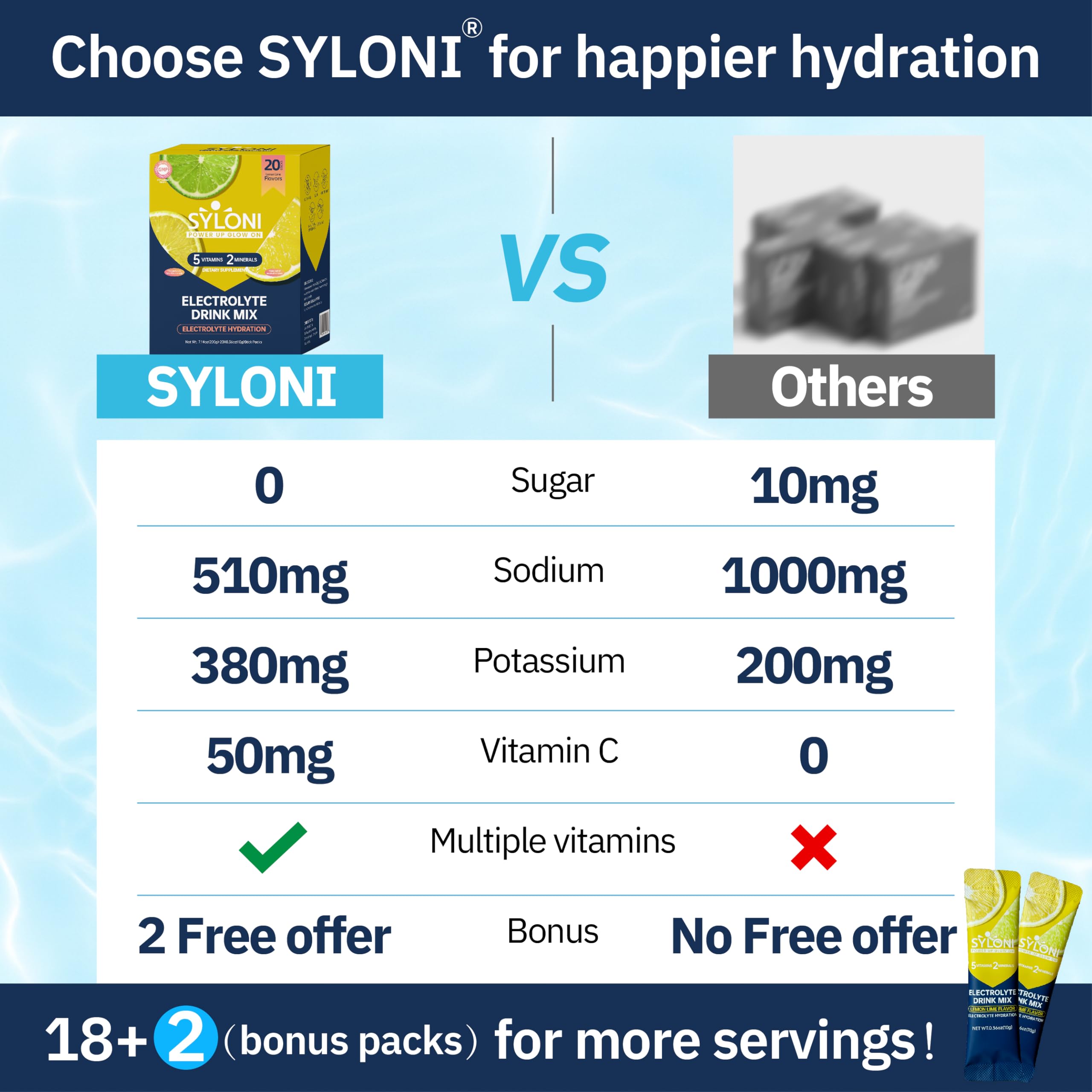 Syloni electrolitos, polvo soluble para beber tras ejercicio