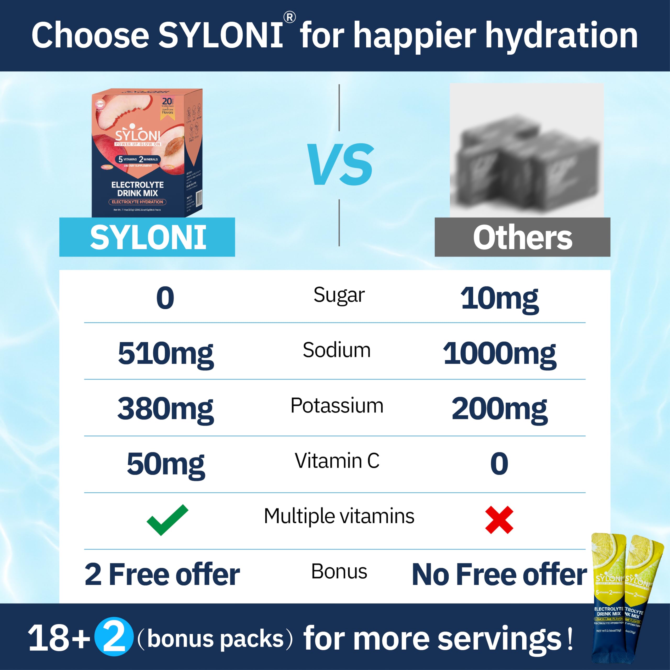 Syloni electrolitos polvo durazno blanco stick 3, sabor agradable y aporte de vitaminas