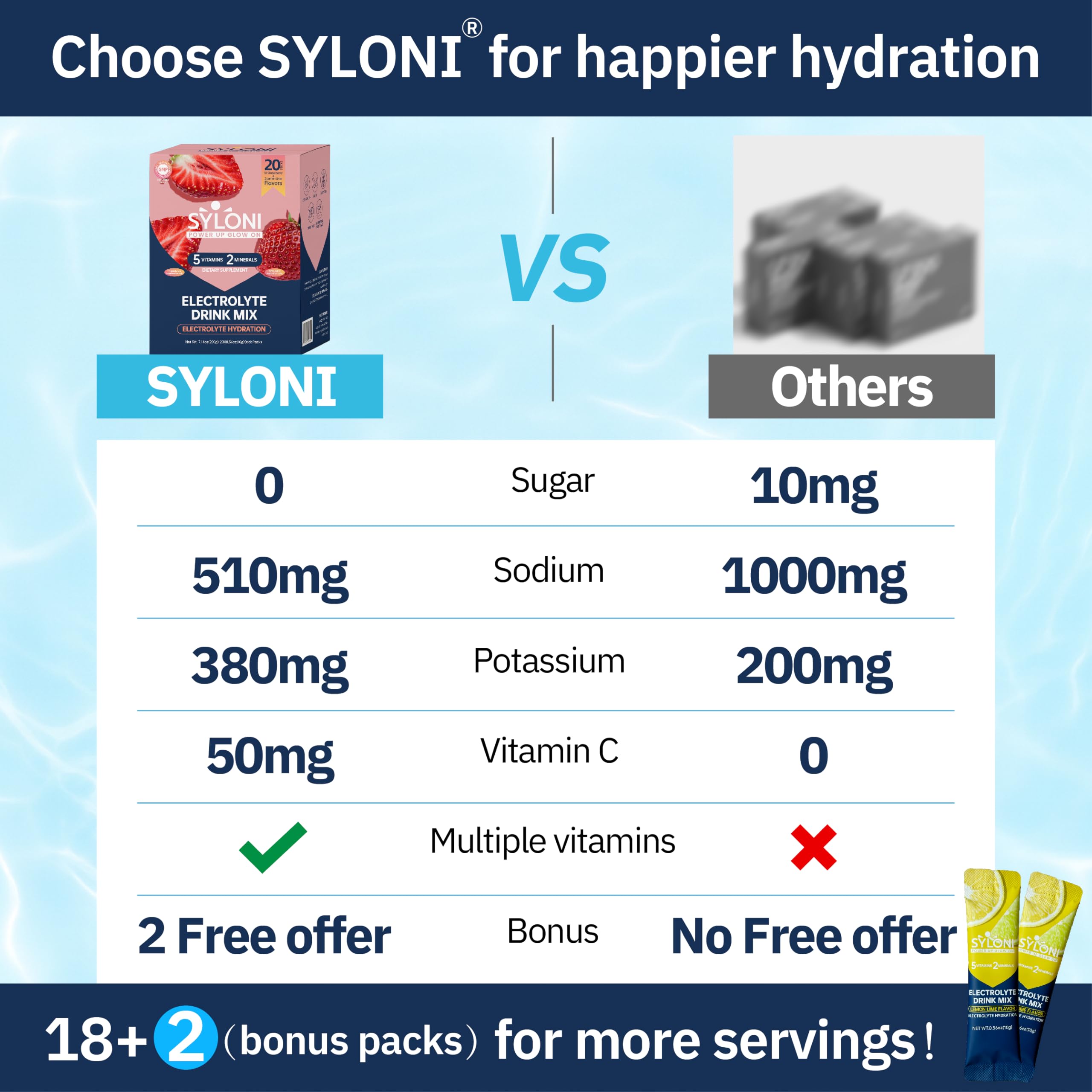 Syloni mezcla de electrolitos y vitaminas, apta para veganos y sin gluten.