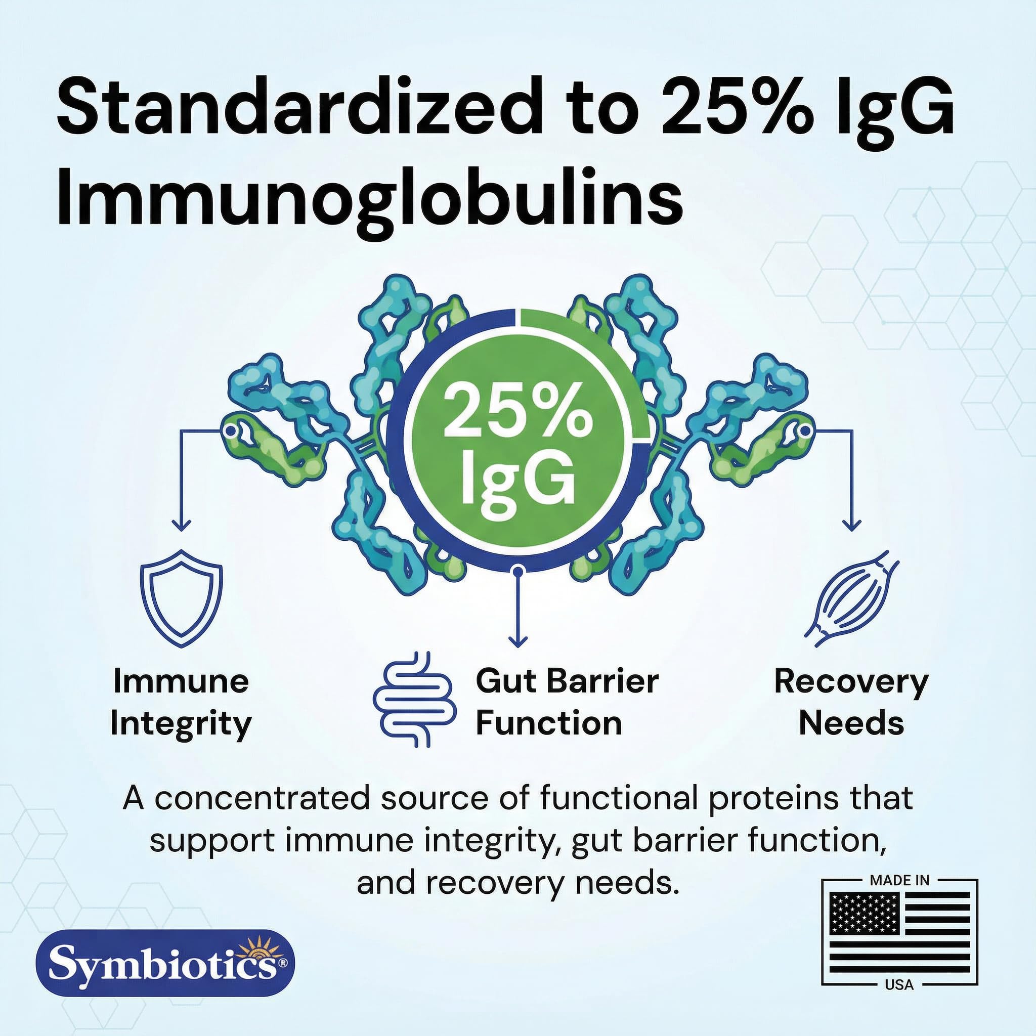 Symbiotics Colostrum Plus Kit Viaje: práctico para mantener consistencia durante viajes.