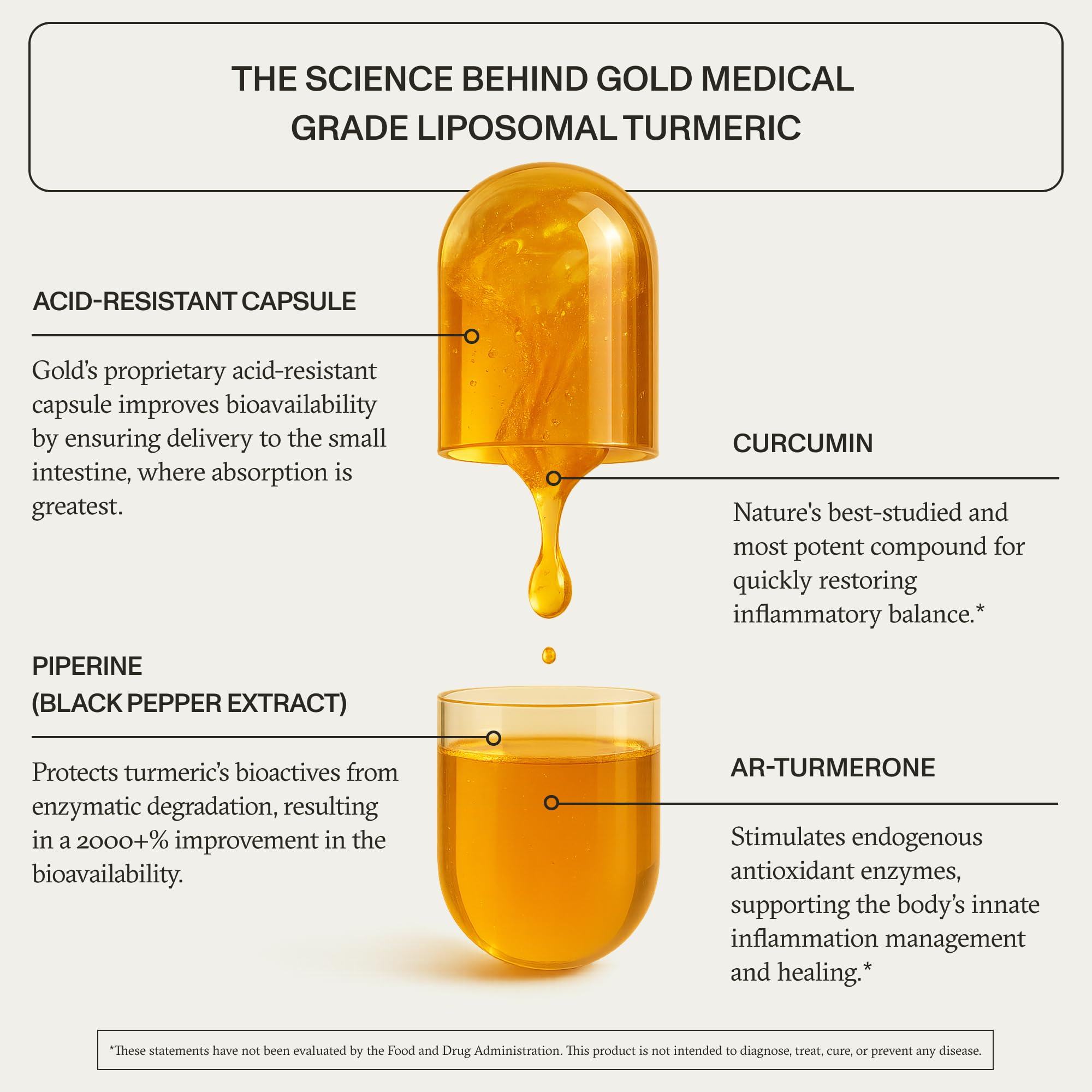 Synchro Gold curcuma liposomada, botella vertida, muestra preparación rápida.