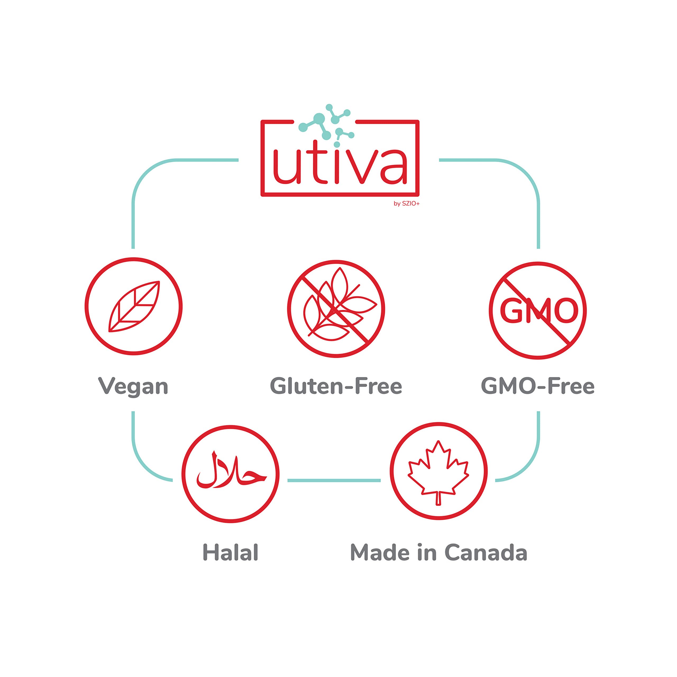 Szio+ Utiva Probiotic: empaque compacto para almacenar y viajar.