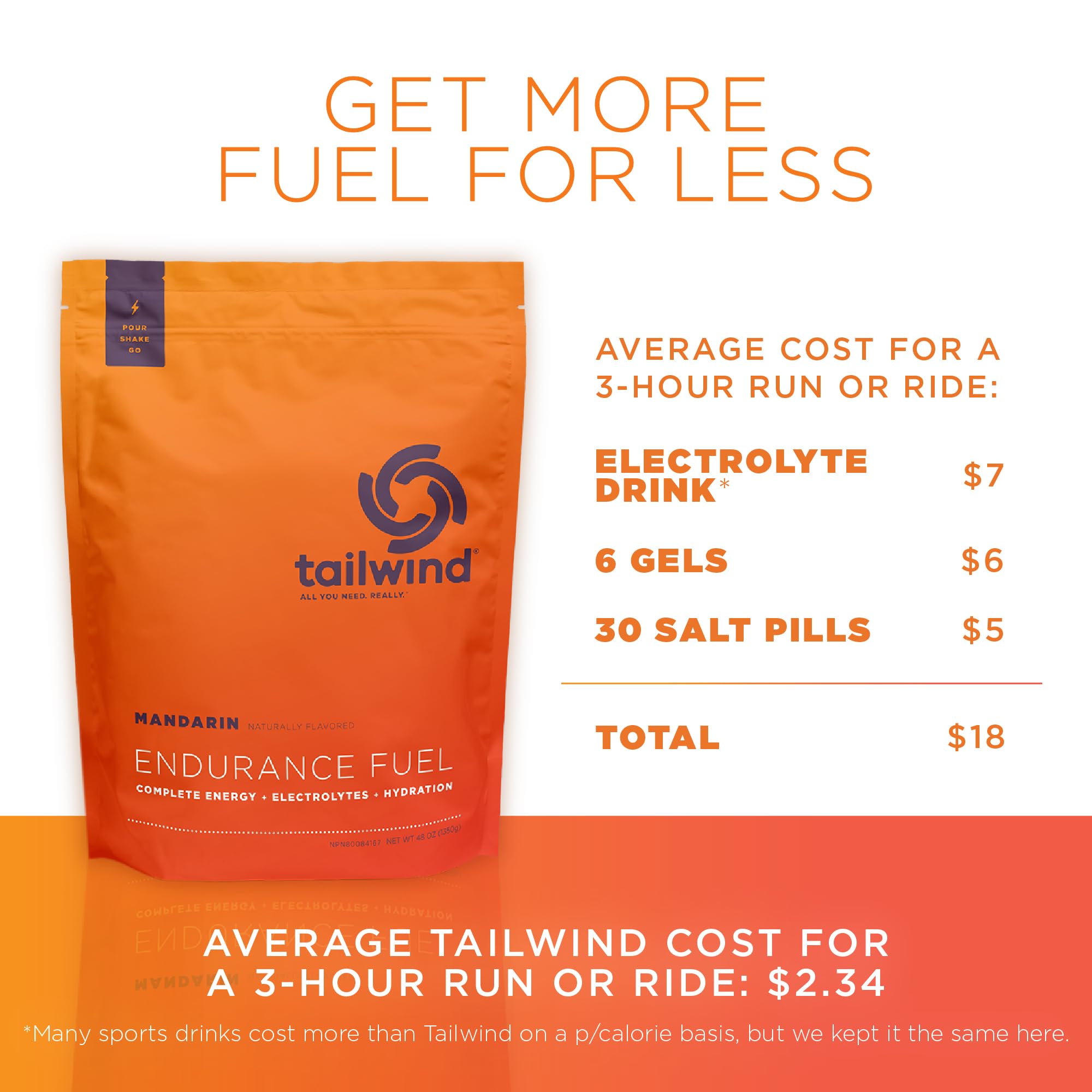 Tailwind Nutrition Endurance Fuel sabor frambuesa con cafeína para sesiones intensas.
