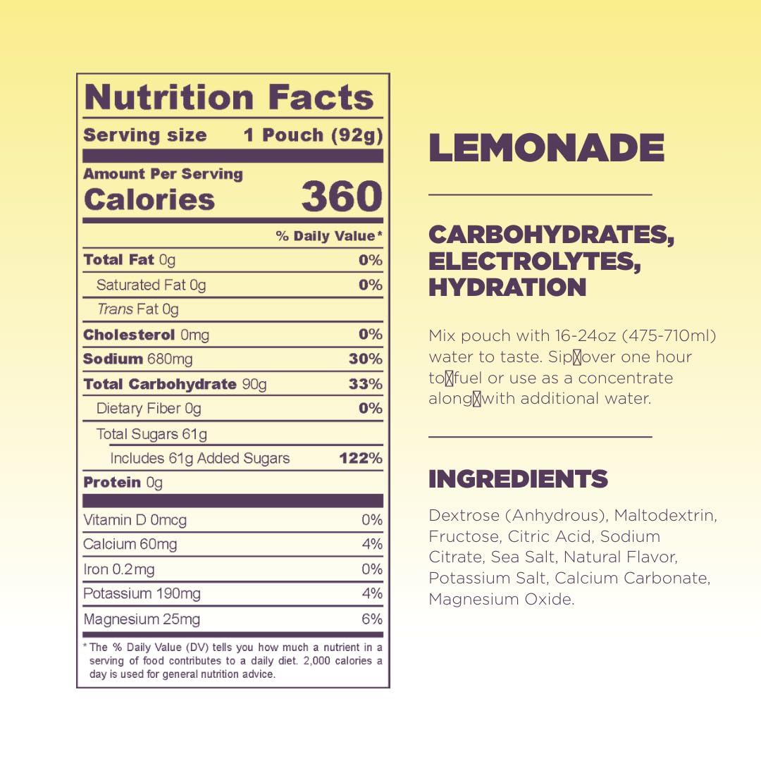 Tailwind Nutrition High Carb Fuel: dosis individual para nutrición durante el ejercicio.