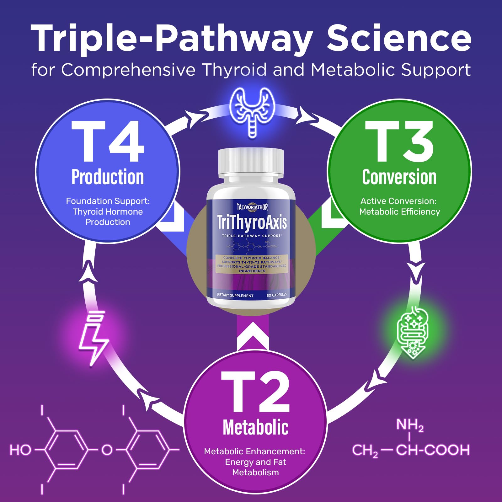 Blíster de TriThyroAxis mostrando cápsulas y frescura preservada.