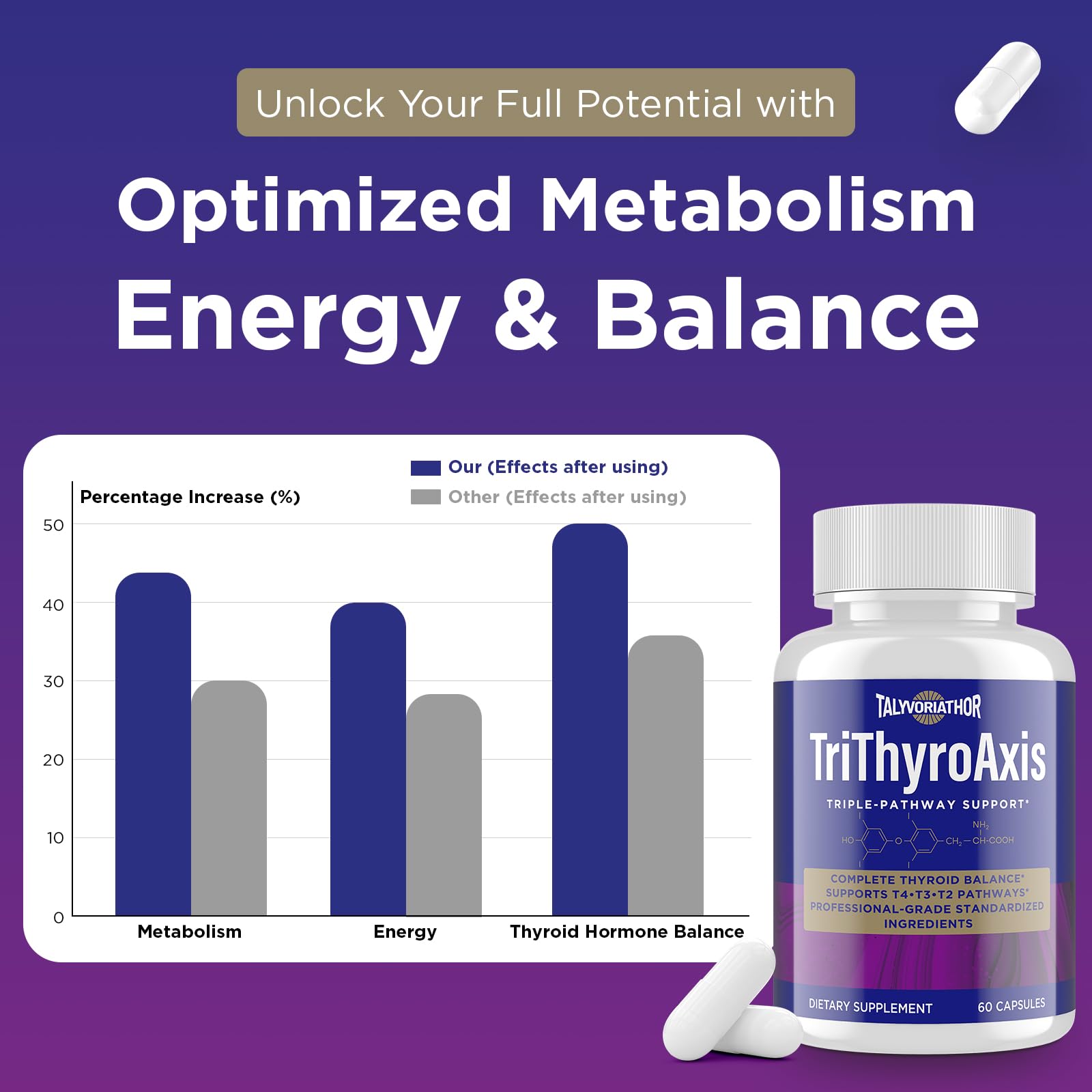Tubo compacto de TriThyroAxis para estantería y uso diario.