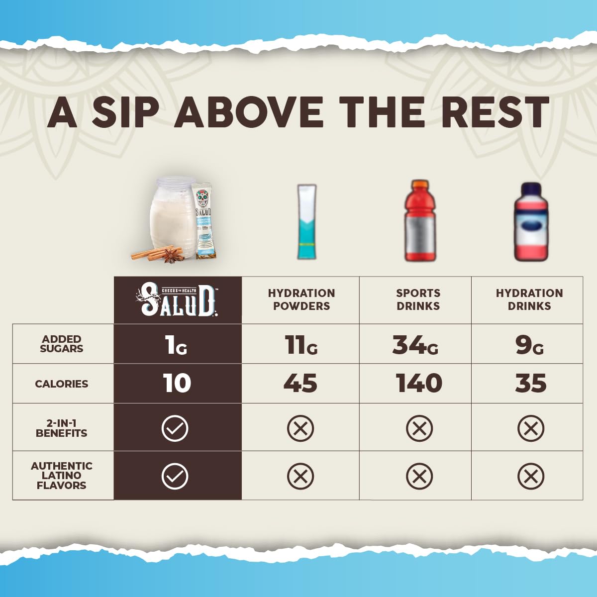 Empaque con sabor horchata, contiene solo 1 g de azúcar por porción.