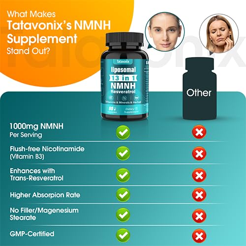Tatavonix NMNH: ingredientes clave que apoyan NAD+ y salud celular.