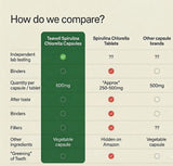 Mezcla 50:50 spirulina y chlorella para detox y energía