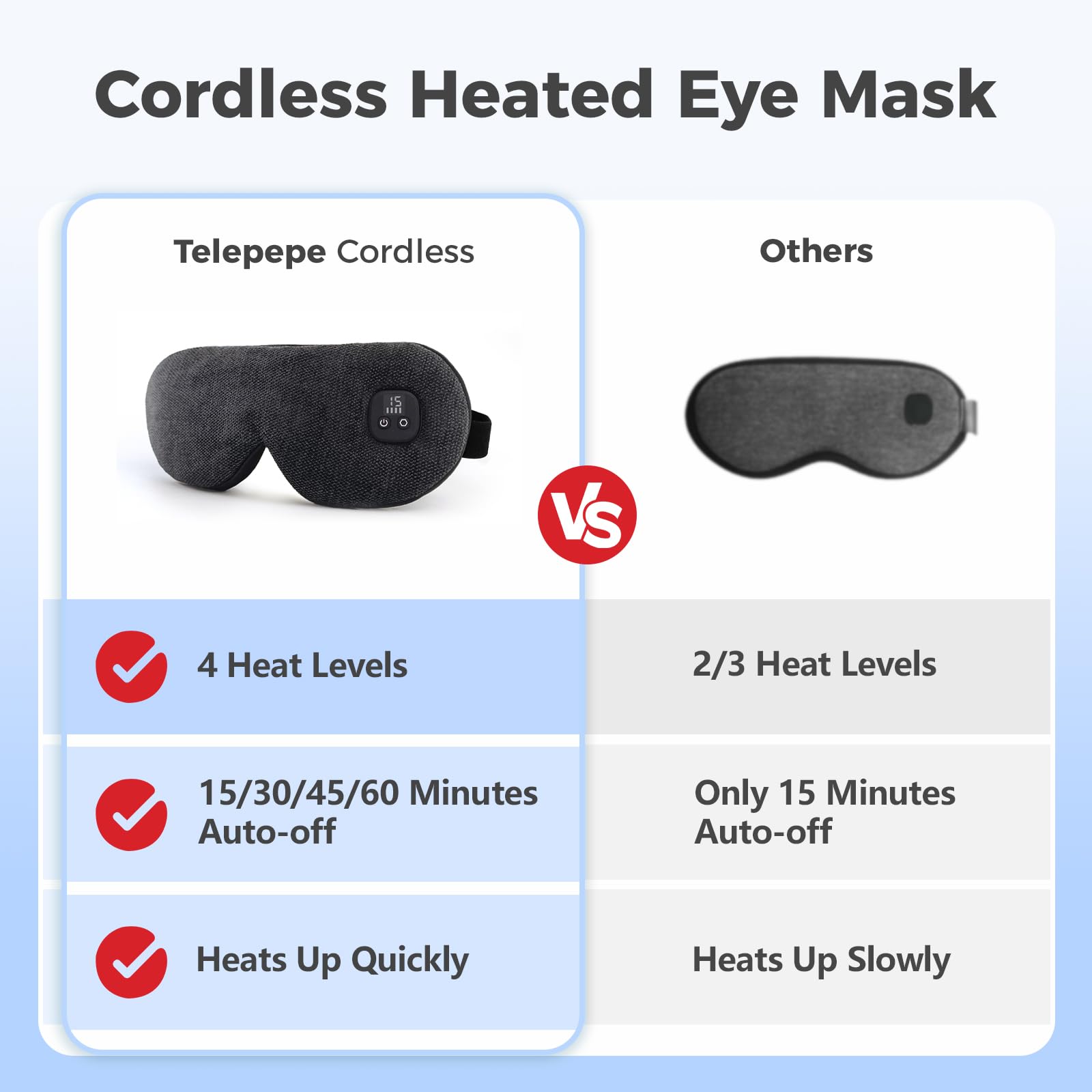 Telepepe cobertura lavable de la mascarilla ocular para higiene y reutilización.