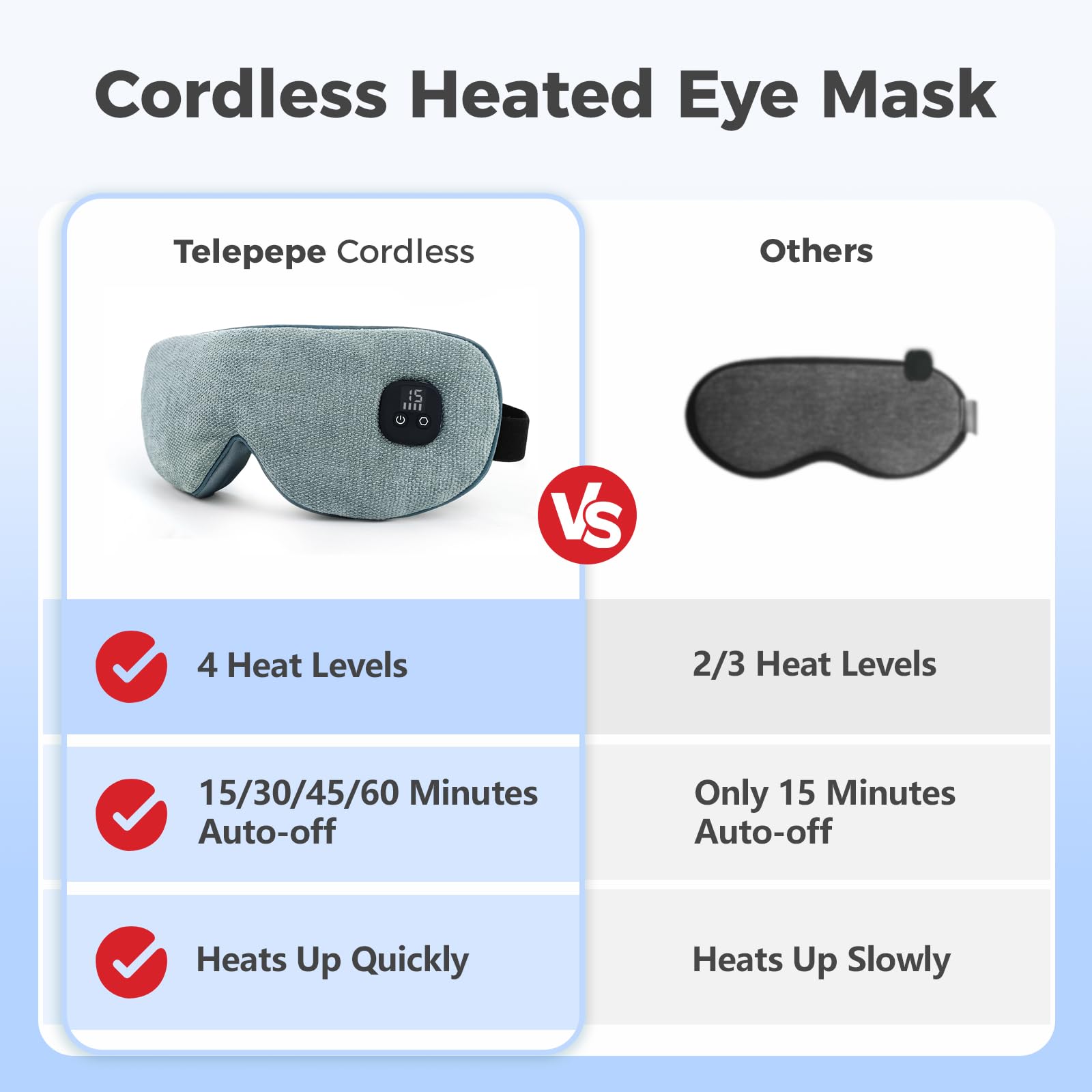 Telepepe mascarilla ojo calor con pantalla digital para ajuste fácil