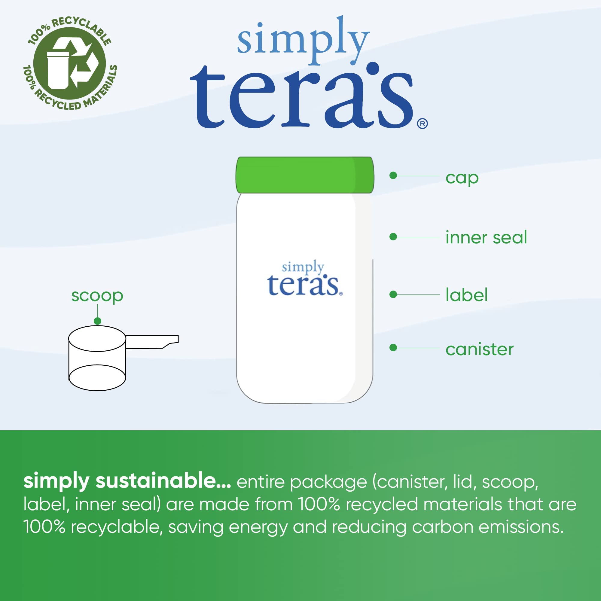 Etiqueta de tera's con ingredientes y valores clave para energía sostenida.
