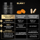COA ISO pruebas disponibles para Terra ELMNT Shilajit.
