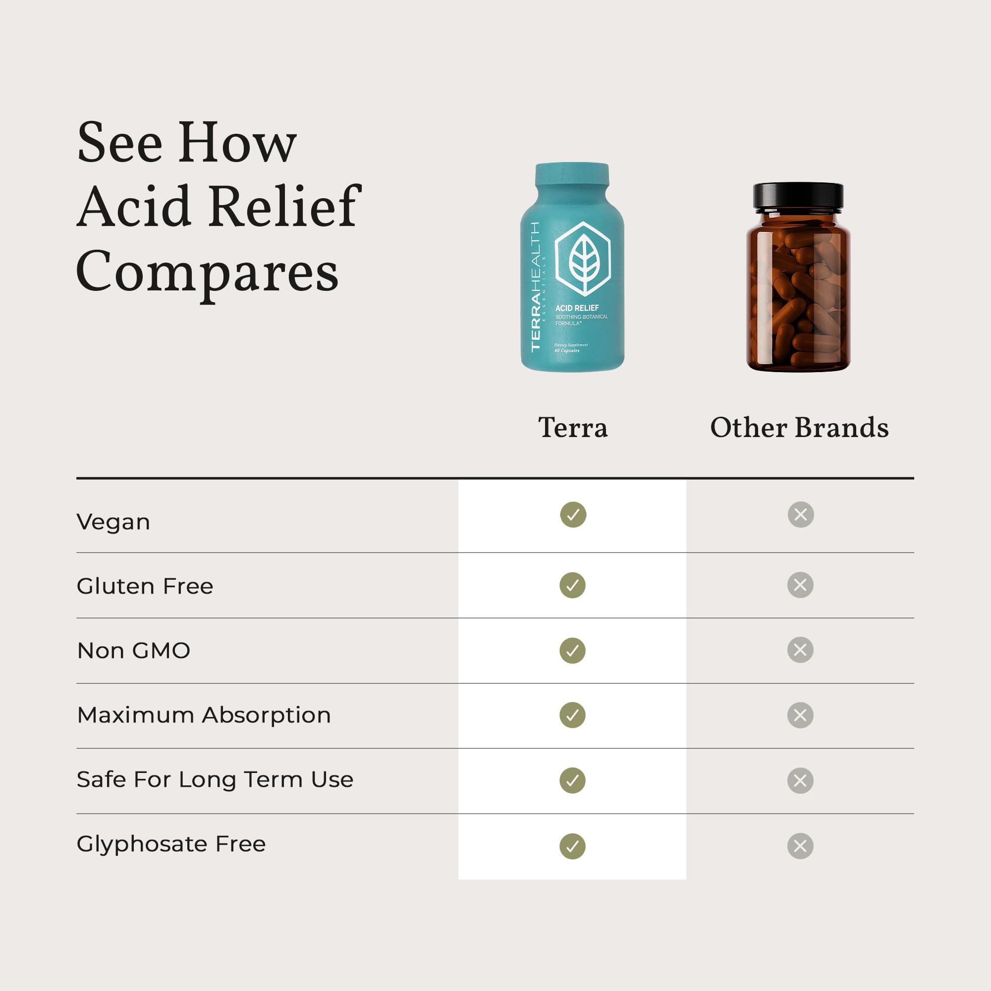 Terra Health Essentials Acid Relief: opción basada en plantas y vegana