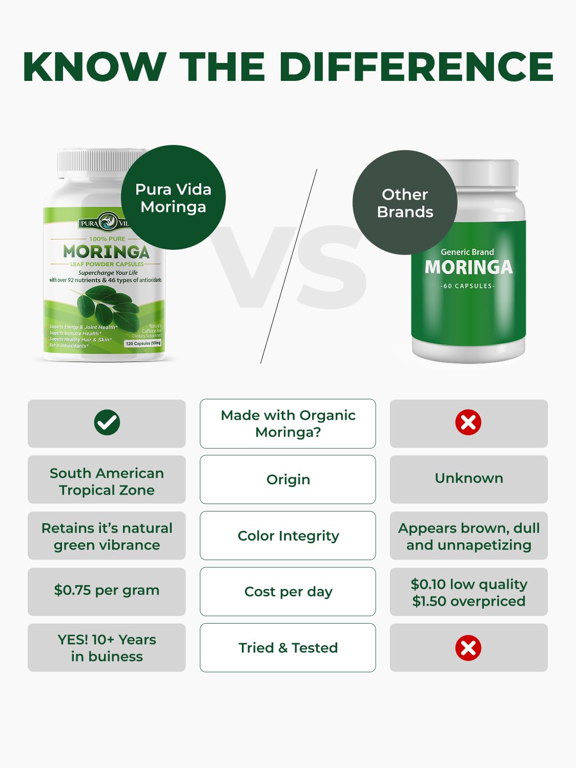 terra360 PURA VIDA MORINGA, cápsulas de 500 mg para uso diario